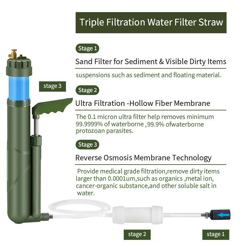 Filterwell-bomba de mano portá - Water Purification Straw reseña y precio