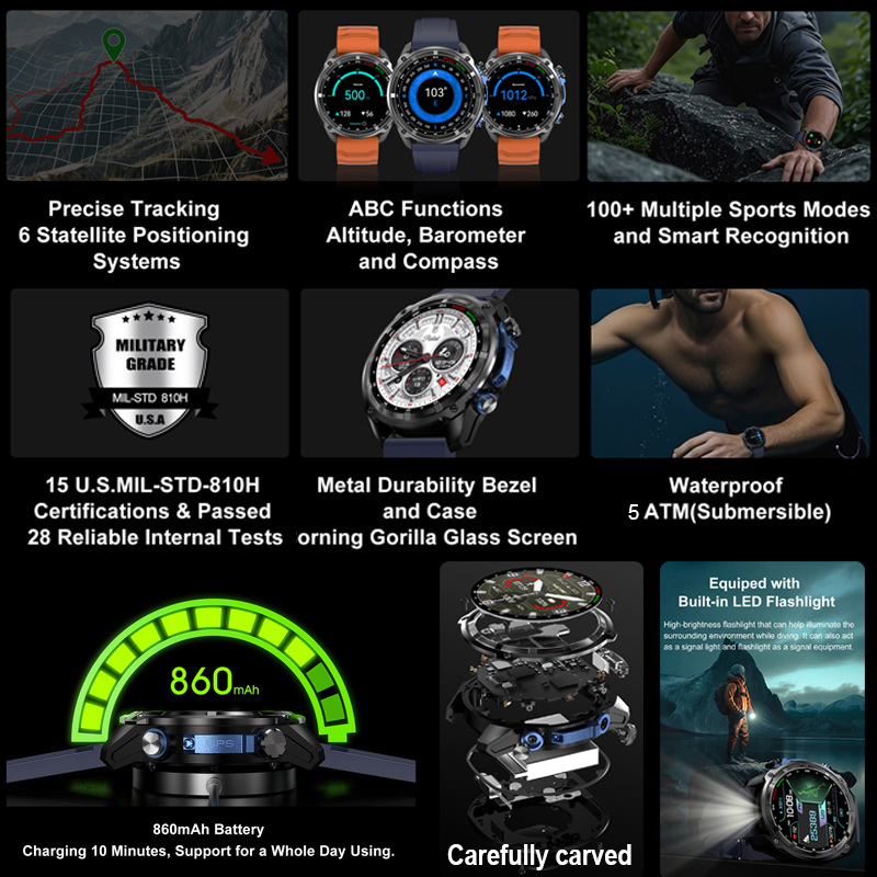 Reloj Inteligente GPS Militar  - Compass Lensatic reseña y precio